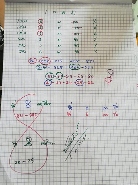 หวยซองท้าวพันศักดิ์ 1/7/61