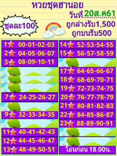 สูตรเด็ดหวยฮานอย 20/8/61 9