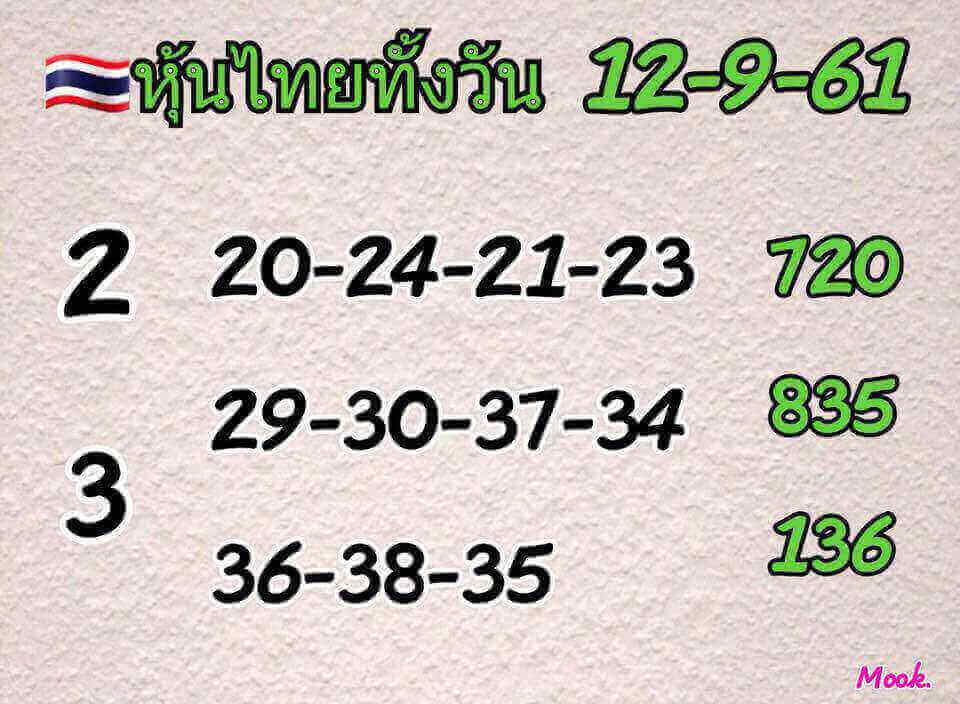 เลขดังหวยหุ้น 12/9/61 9