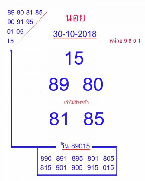 หวยฮานอยวันนี้ 30/10/61