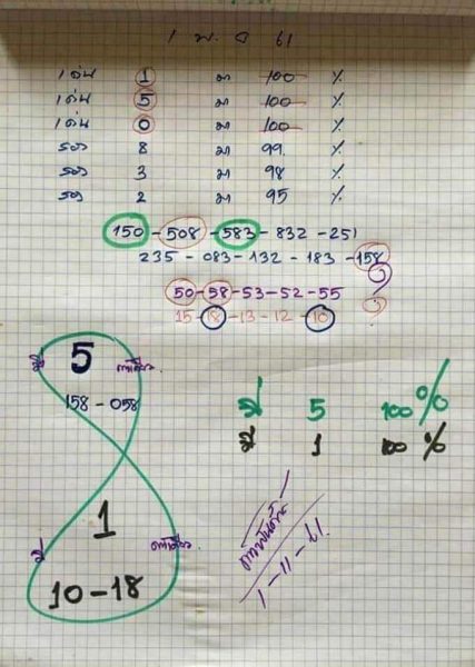 หวยท้าวพันศักดิ์ 1/11/61