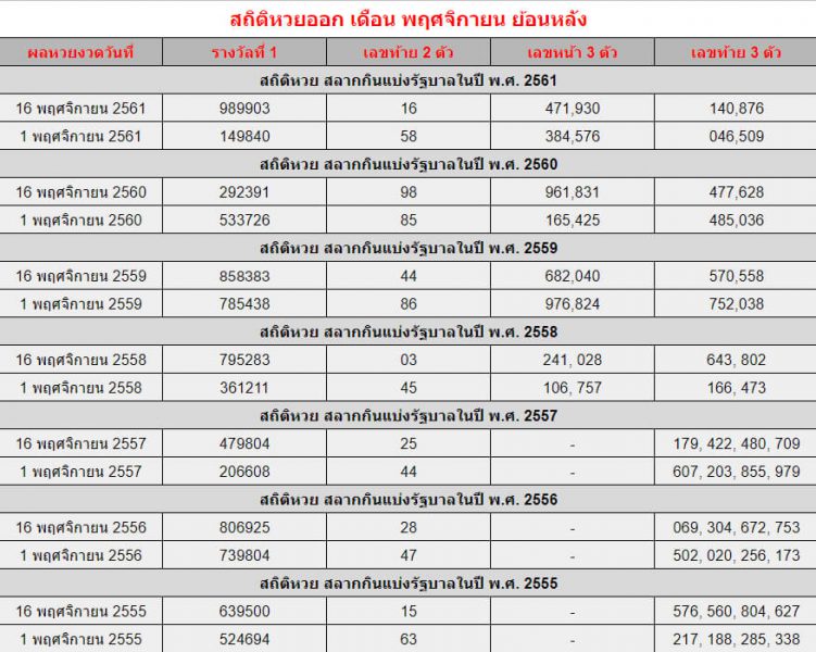 ต้นตะเคียน เชื่อว่า ต้นไม้ที่เชื่อกันว่ามีความศักดิ์สิทธิ์ มีเจ้าพ่อ หรือ เจ้าแม่ตะเคียน นางตะเคียน ที่คนเล่นหวยเชื่อ และมักขอเลขเด็ด
