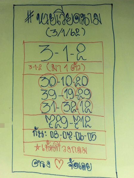 แนวทางหวยฮานอย 3/1/62