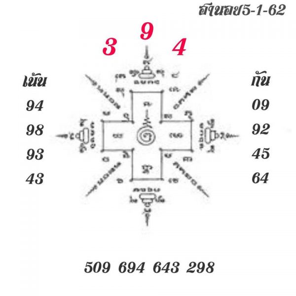 แจกฟรีหวยฮานอย 5/1/62 9