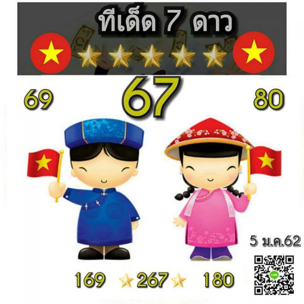 แจกฟรีหวยฮานอย 5/1/62 10