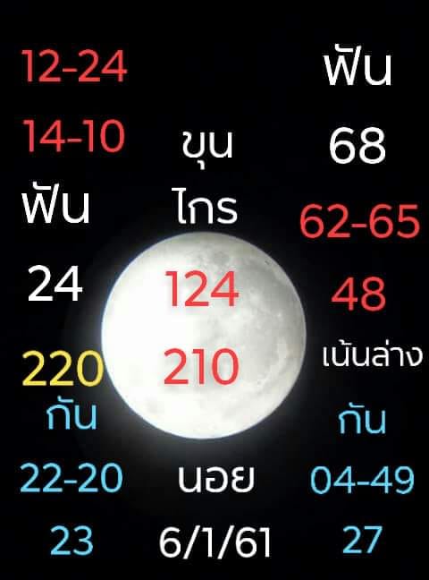 ฟรีหวยฮานอย 6/1/62 11