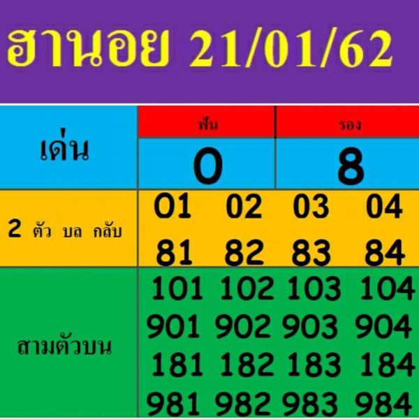 หวยฮานอย 21/1/62 20