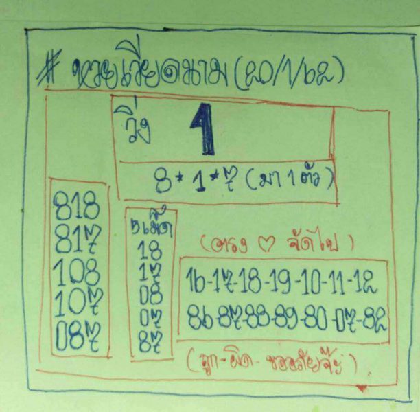 หวยฮานอยวันนี้ 20/1/62 5
