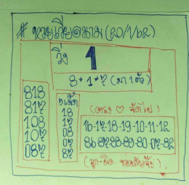 หวยฮานอยวันนี้ 20/1/62 5