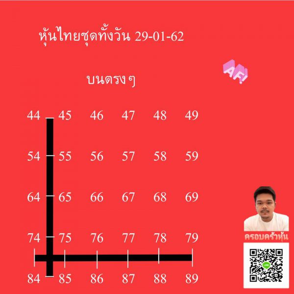 หวยหุ้นวันนี้ 29/1/62