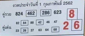 หวยคู่รวย คู่เด่น 1/2/62