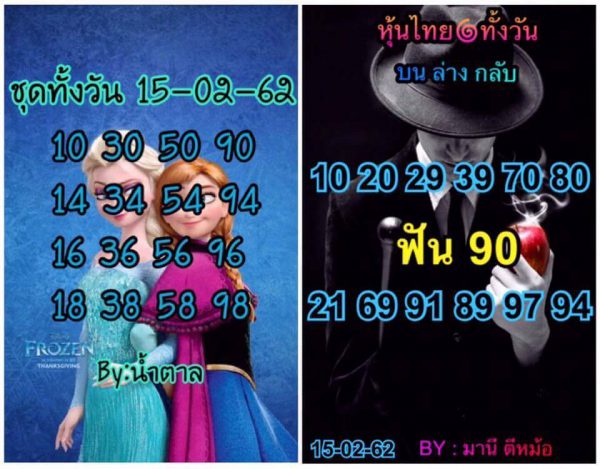 เลขเด็ดหวยหุ้น 15/2/62