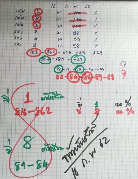 หวยท้าวพันศักดิ์ 16/2/62