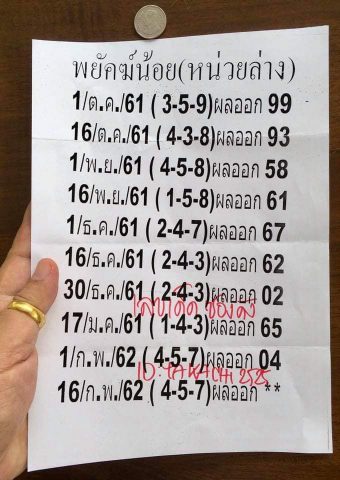 หวยพยัคฆ์น้อย 16/2/62