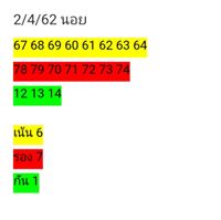 หวยฮานอยวันนี้ 2/4/62 9