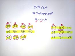 ฟรีหวยฮานอย 7/4/62