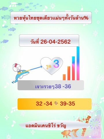 เลขเด็ดหวยหุ้น 26/4/62 2