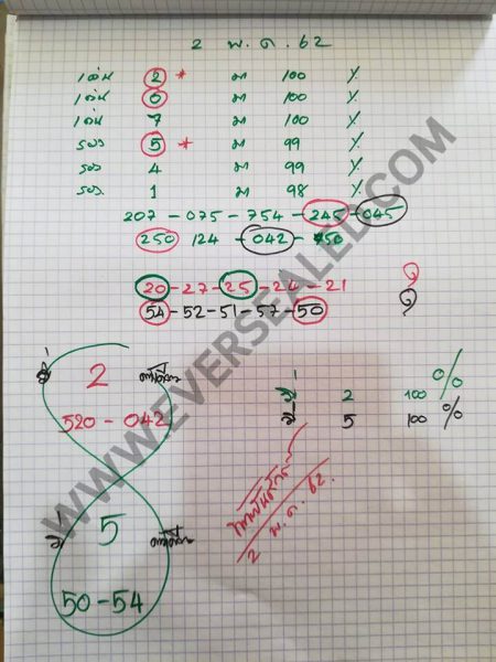 หวยท้าวพันศักดิ์ 2/5/62