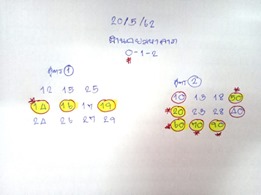 หวยฮานอยนำโชค 20/5/62 4