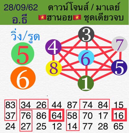 หวยมาเลย์วันนี้ 28/9/62 ชุดที่3