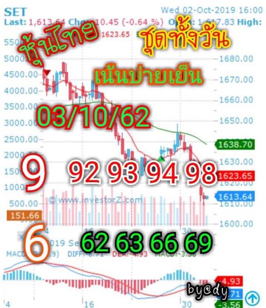 หวยหุ้นวันนี้ 3/10/62 ชุดที่9