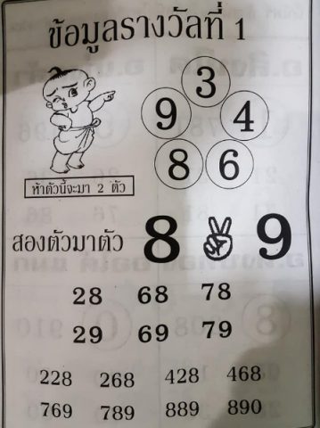 ข้อมูลรางวัลที่ 1 16/10/63