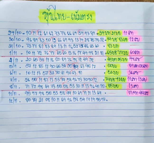 แนวทางหวยหุ้นวันนี้ 12/11/62 ชุดที่15