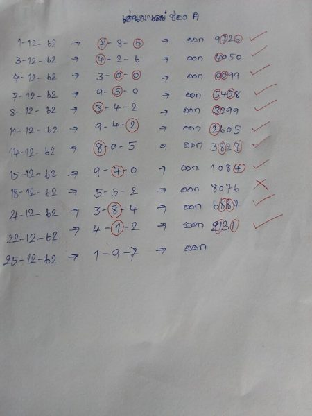 หวยมาเลย์วันนี้ 25/12/62 ชุดที่9