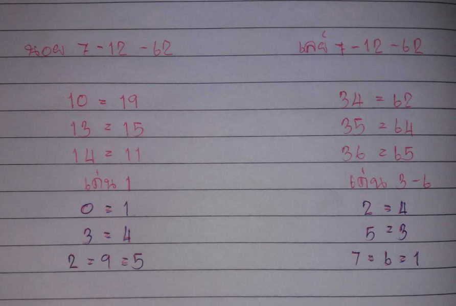 หวยมาเลย์วันนี้ 7/12/62 ชุดที่3