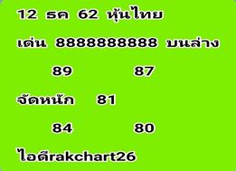 หวยหุ้นวันนี้ 12/12/62 ชุดที่9