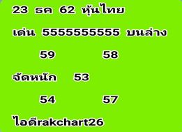 หวยหุ้นวันนี้ 23/12/62 ชุดที่9