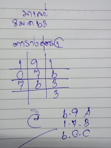 หวยมาเลย์วันนี้ 8/1/63 ชุดที่2