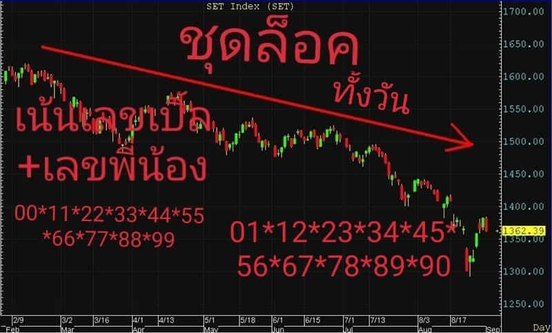 หวยหุ้นวันนี้ 14/2/63 ชุดที่3