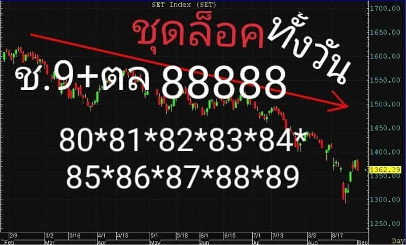 หวยหุ้นวันนี้ 17/2/63 ชุดที่7