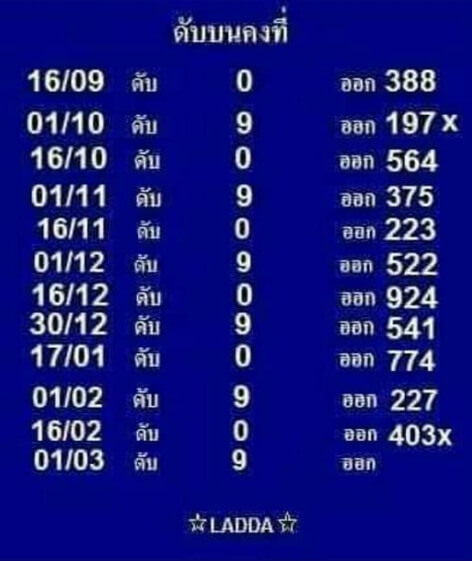 เลขดับ 1/3/63 ชุดที่ 17