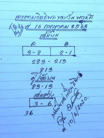 หวยเลขตามอิทธิพลของวัน 16/7/63