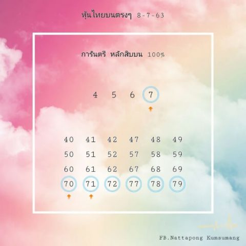 หวยหุ้นวันนี้ 8/7/63 ชุดที่ 6