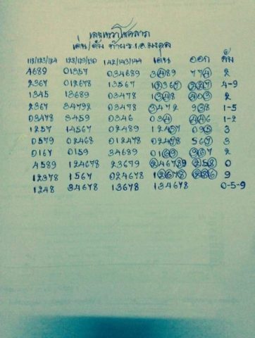 หวยเทวาโชคลาภ 1/8/63 ชุดที่ 1