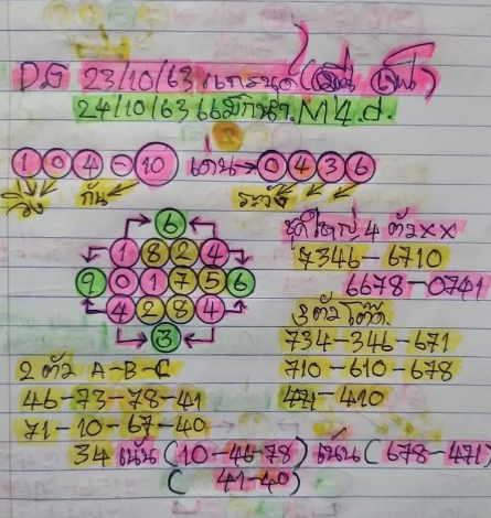 หวยมาเลย์วันนี้ 24/10/63 ชุดที่ 3