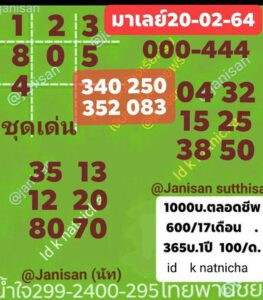 หวยมาเลย์วันนี้ 20/2/64 ชุดที่ 6