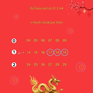 หวยหุ้นวันนี้ 12/2/64 ชุดที่ 4