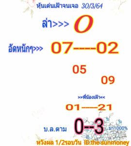 หวยหุ้นวันนี้ 30/3/64 ชุดที่ 6