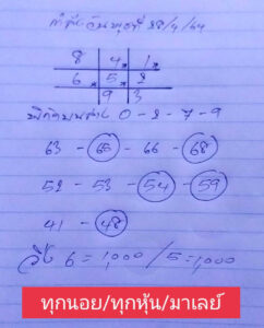 หวยมาเลย์วันนี้ 28/4/64 ชุดที่ 2