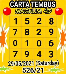หวยมาเลย์วันนี้ 29/5/64 ชุดที่ 5