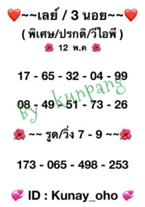 หวยมาเลย์วันนี้ 12/5/64 ชุดที่ 5