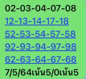 หวยหุ้นวันนี้ 7/5/64 ชุดที่ 2