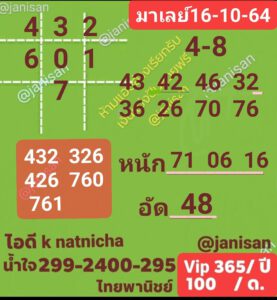 หวยมาเลย์วันนี้ 16/10/64 ชุดที่ 5