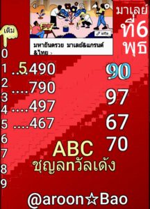 หวยมาเลย์วันนี้ 6/10/64 ชุดที่ 6