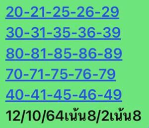 หวยหุ้นวันนี้ 12/10/64 ชุดที่ 1