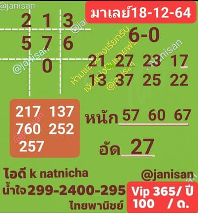 หวยมาเลย์วันนี้ 18/12/64 ชุดที่ 2